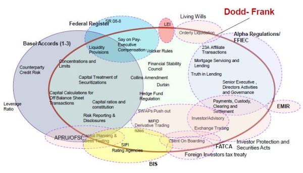 Banking Regulation
