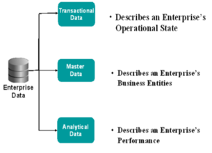 data politics