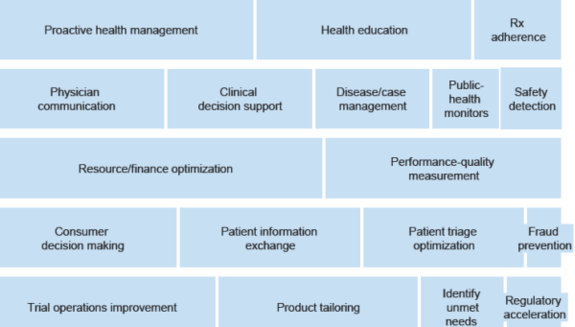 Analytics in Healthcare
