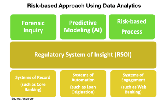 risk based AML-1