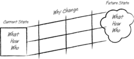 change