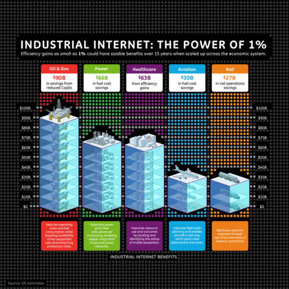 The power of 1%