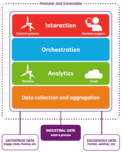 big data platform