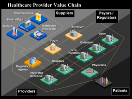Healthcare Value Chain