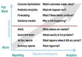 Analytics Vendors