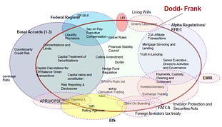 Banking Regulation