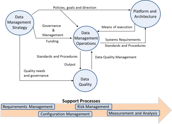 Data Management in Banking