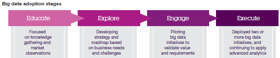 big data stages