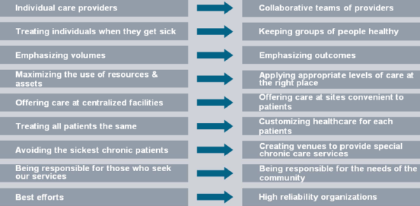 Healthcare Business Models