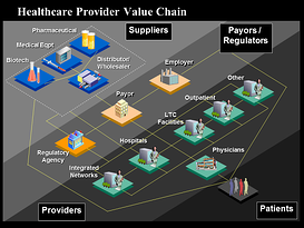 Healthcare Value Chain