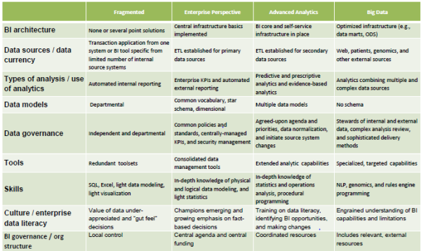 Analytics Opportunities in Healthcare