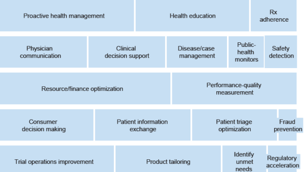 Analytics in Healthcare