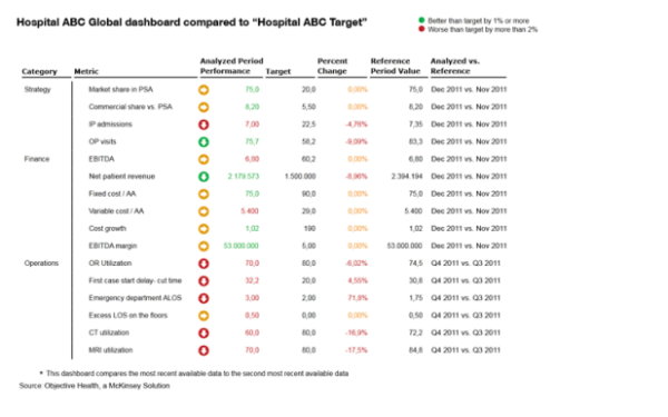 Hospital Dashboard