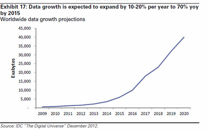 goldman sachs disruptive entirely addressable