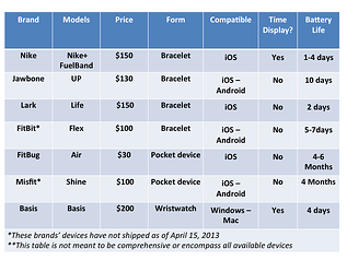 Wearable Computing