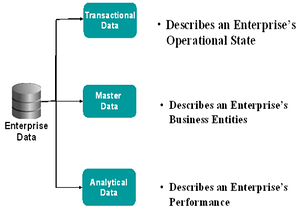 data politics