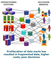 data mart proliferation