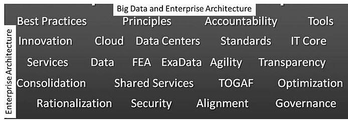 Big Data Enterprise