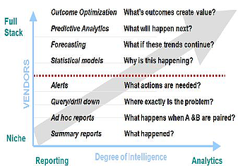 Analytics Vendors