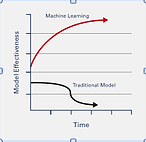 machine learning vs traditional models