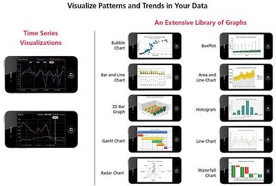 Visualize patterns