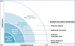 analytics technologies