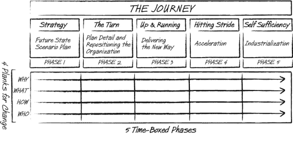 Analytics Journey