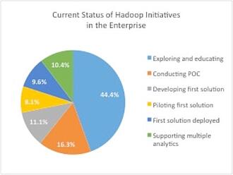 Do you Hadoop?