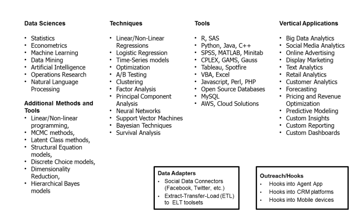 Analytics Offerings