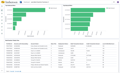 Lorem Analytics