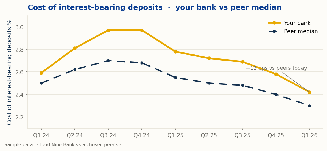 blog_chart_cost_trend