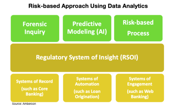 risk based AML-1