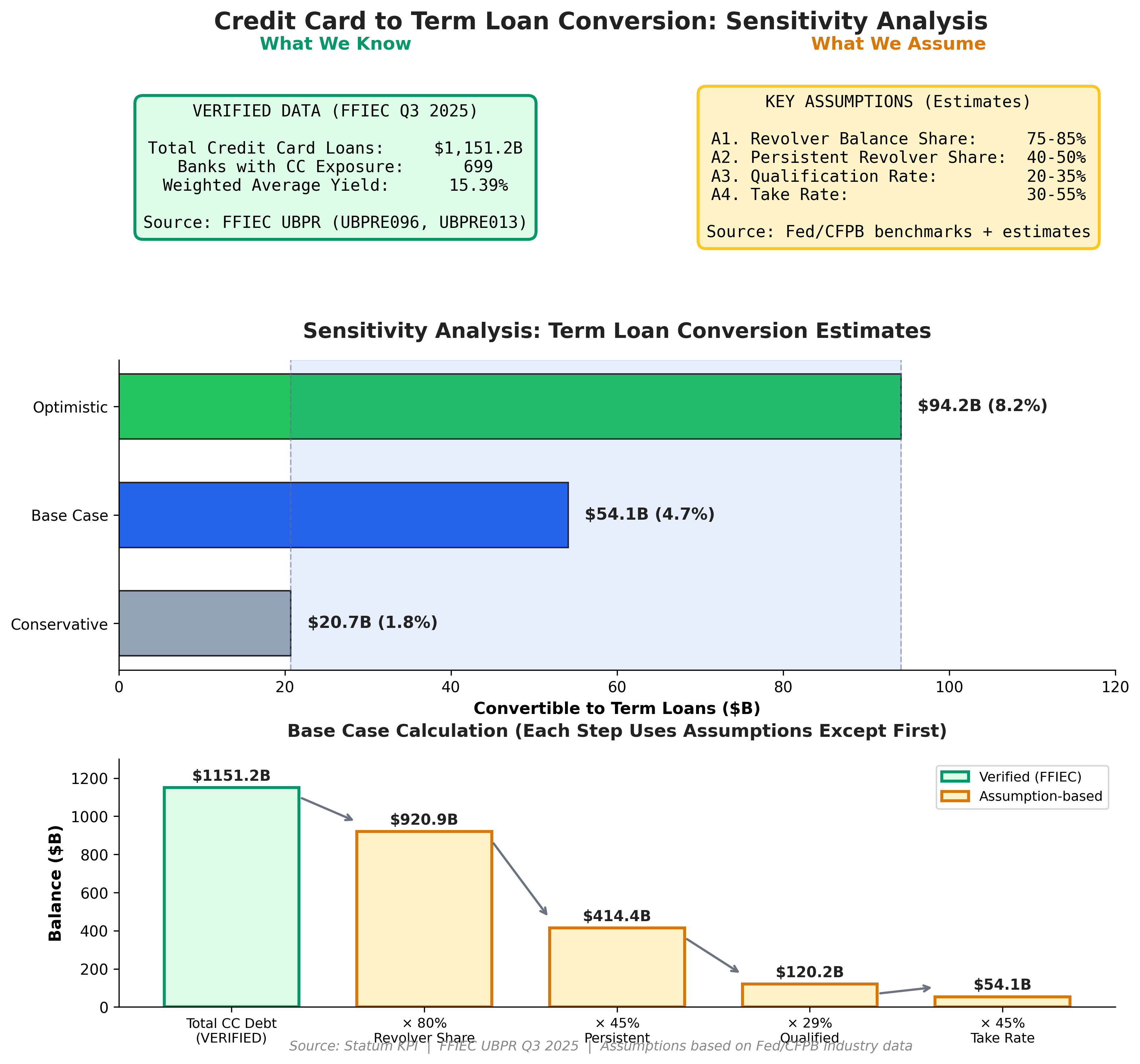 Term_Loan_Sensitivity_Analysis