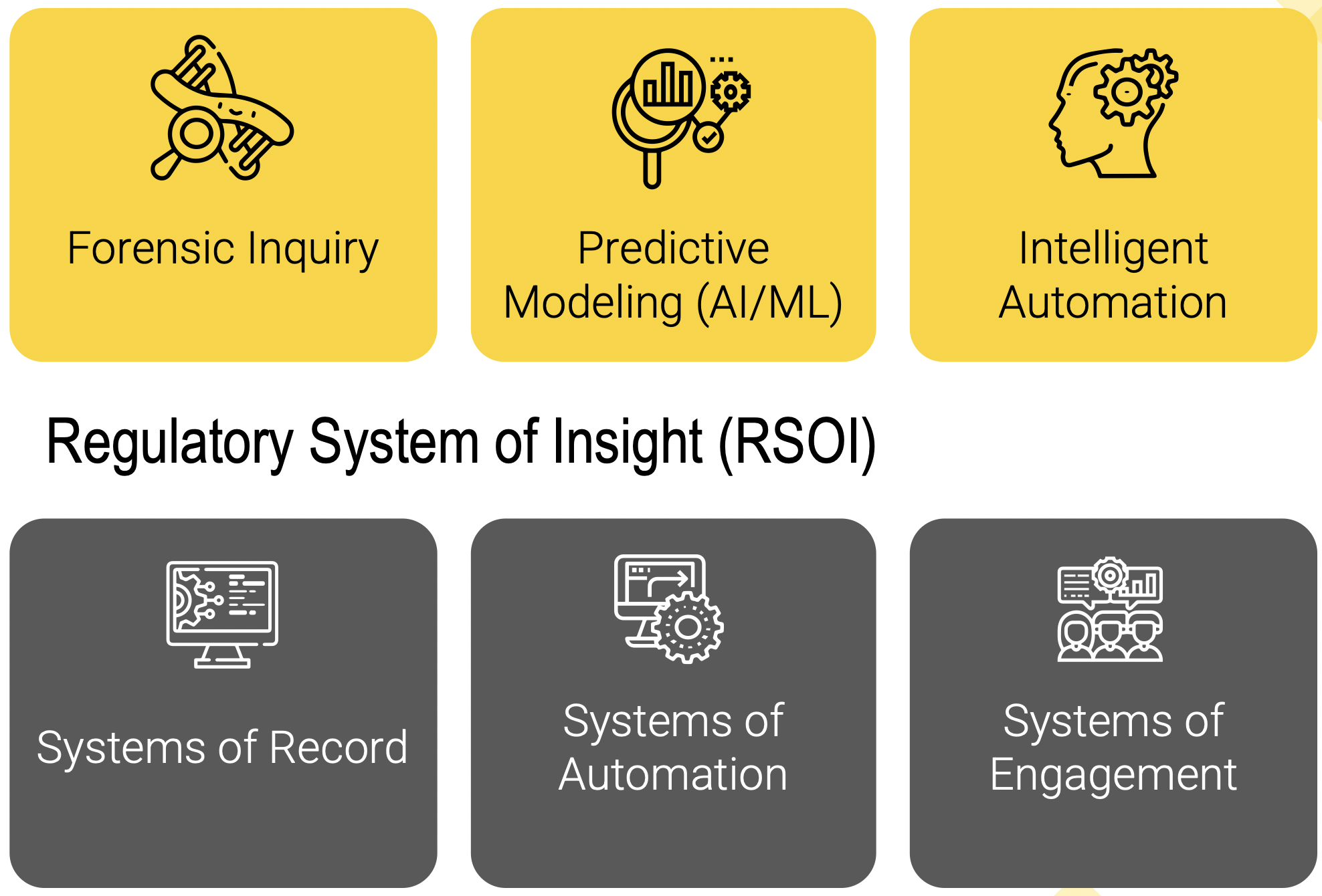 Regulatory System of Insight Regulatory System of Insight