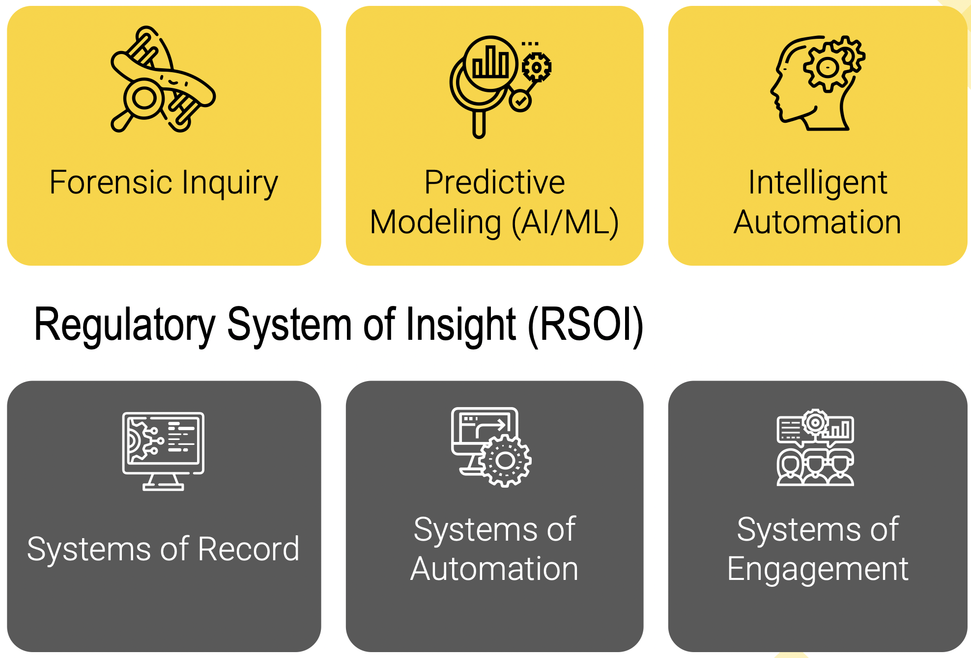 Regulatory System of Insight