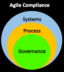 Agile Compliance