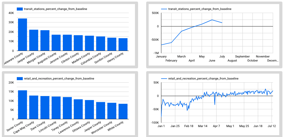 Location Analysis Location Analysis