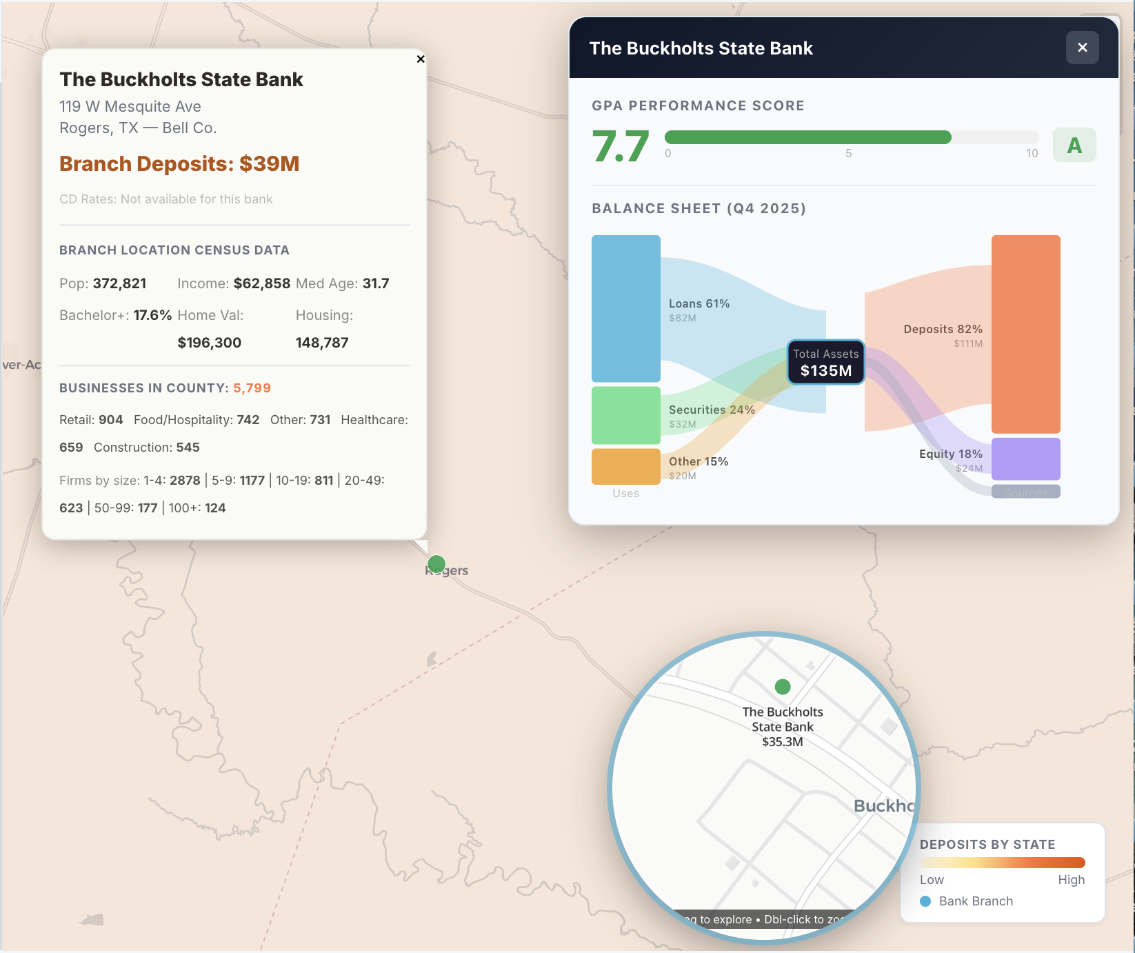 Statum KPI Branch Analysis